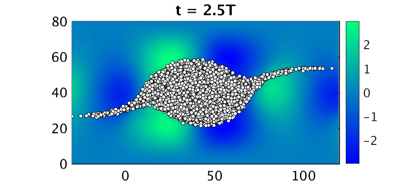 Velocity field induced by the presence of a cloud of densely packed spherical particles.