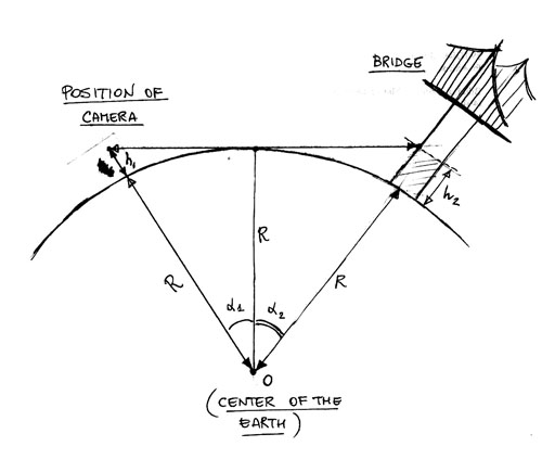 Diagram explaining how he earth's radius can be stimated