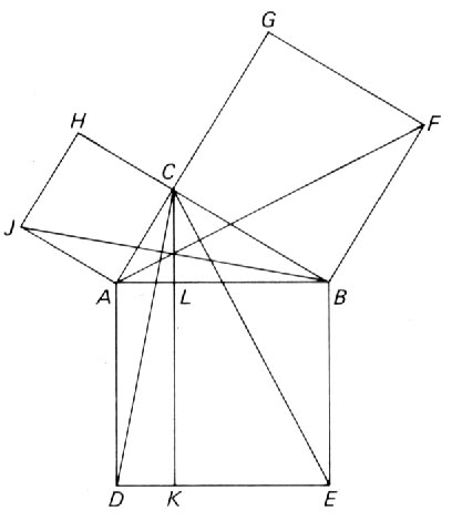 Euclid's proof