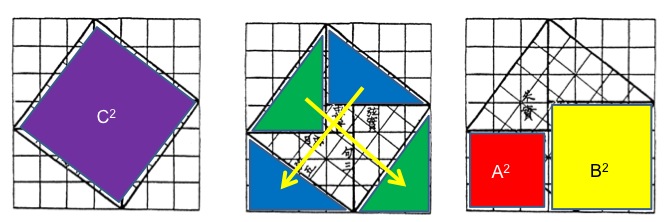 A geometric proof of Pythagorean theorem