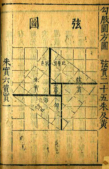 The Chinese Xian Tu diagram
